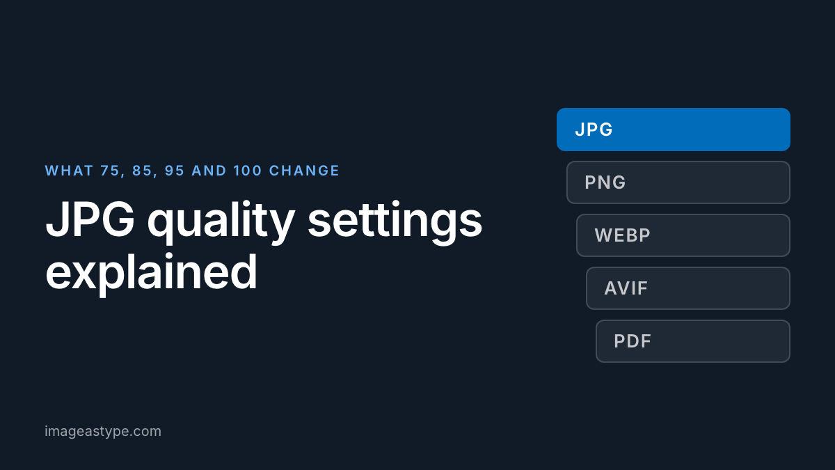 Title card reading "JPG quality settings explained. What 75, 85, 95 and 100 change"